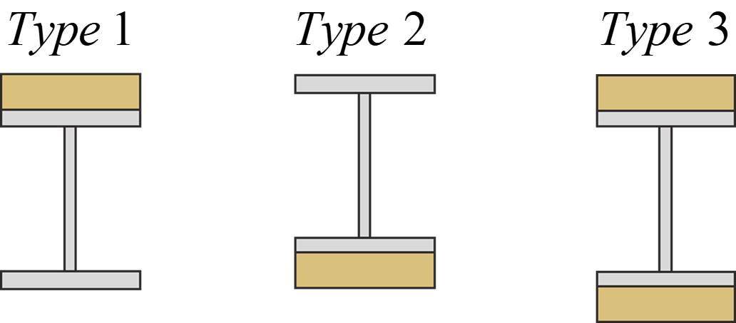 截面组合形式图示